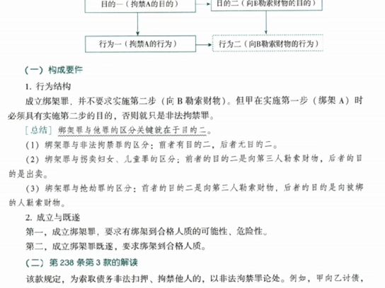 法考白皮书电子版,2024法考主观备考,电子版法考大纲,2024法考考试大纲哔哩哔哩bilibili