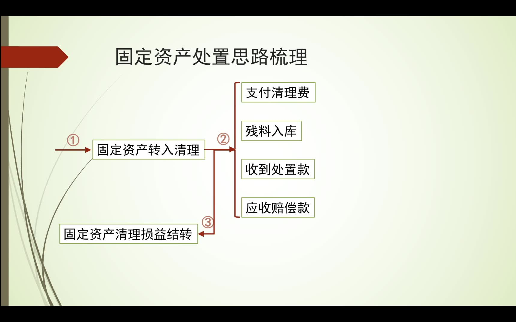 固定资产的处置bilibili哔哩哔哩bilibili