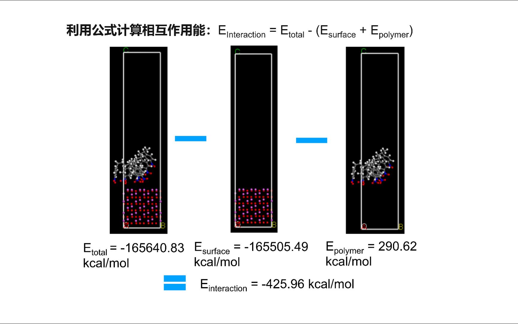 [图][Materials Studio] Forcite模块教学4-聚合物与金属氧化物相互作用 | MS杨站长 华算科技