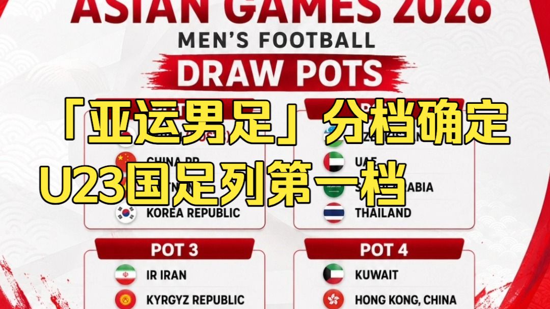 亚运男足分档确定，U23国足列第一档