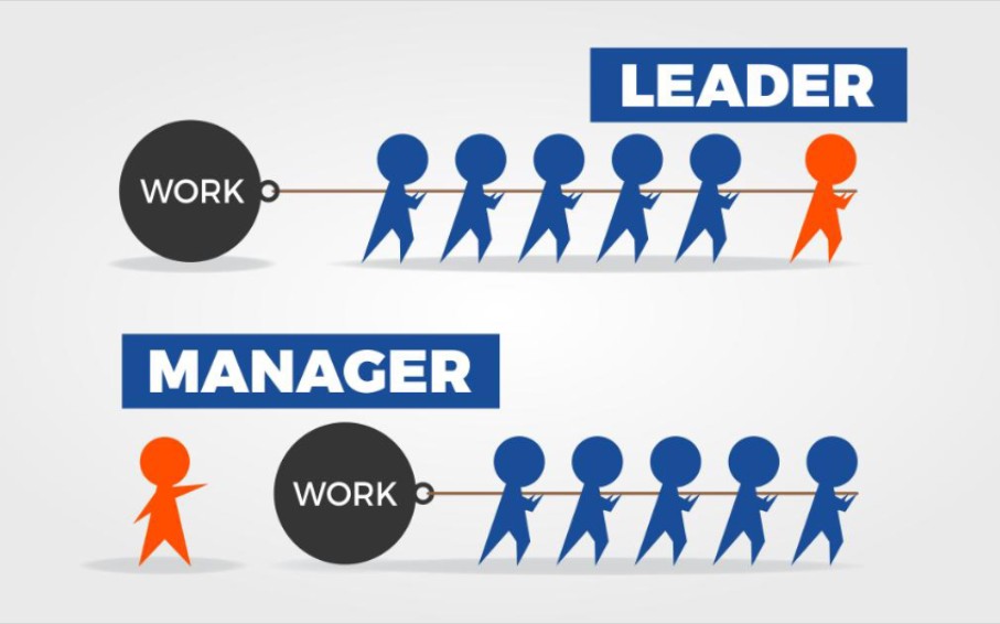 [图]Chap 10 leader vs manager