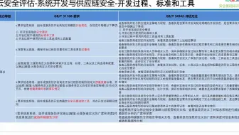 国标 34942-2017 云计算服务安全评估方法 开发过程
