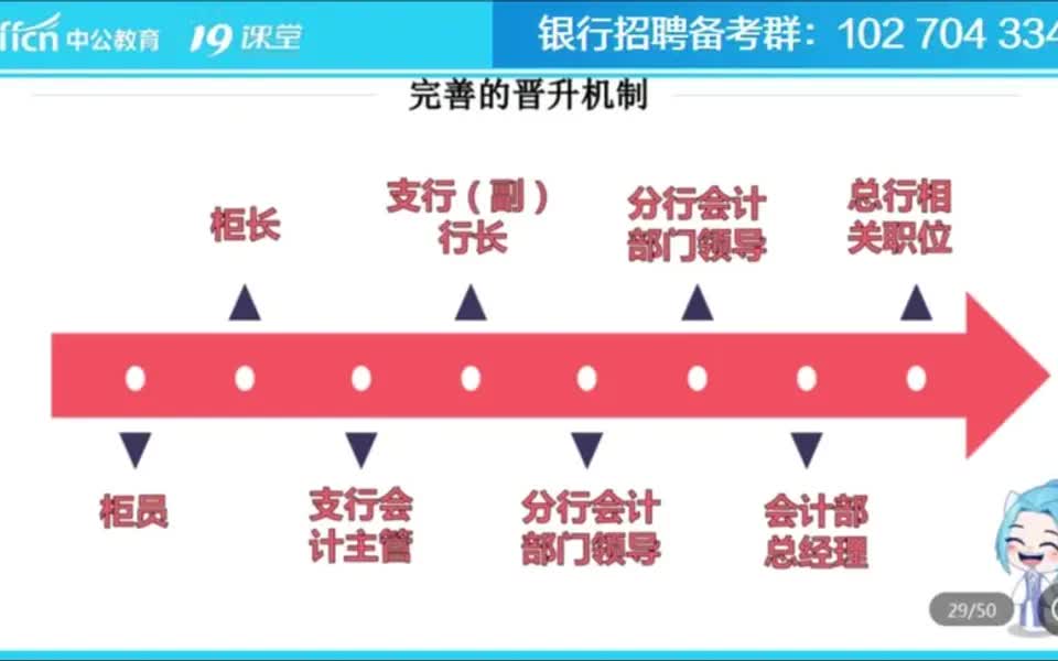 【柜员攻略】春季招聘之银行柜员、客户经理如何年薪百万?哔哩哔哩bilibili