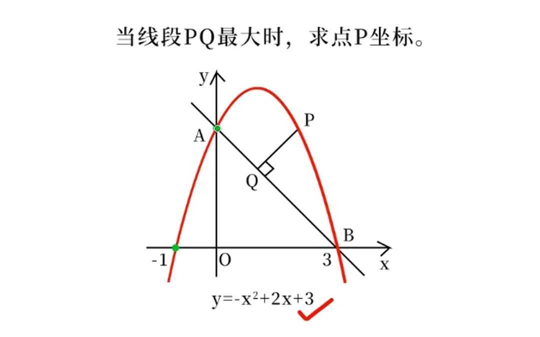 二次函数哔哩哔哩bilibili