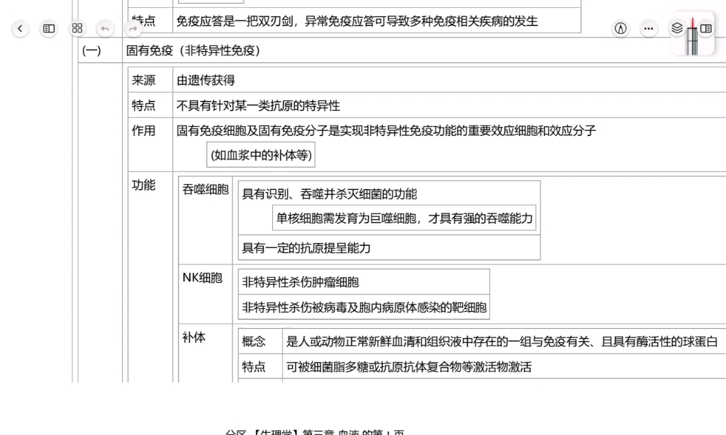 【小白闲扯】血液糸统 固有免疫(非特异性免疫)哔哩哔哩bilibili