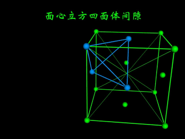 【选修三动画】面心立方四面体空隙