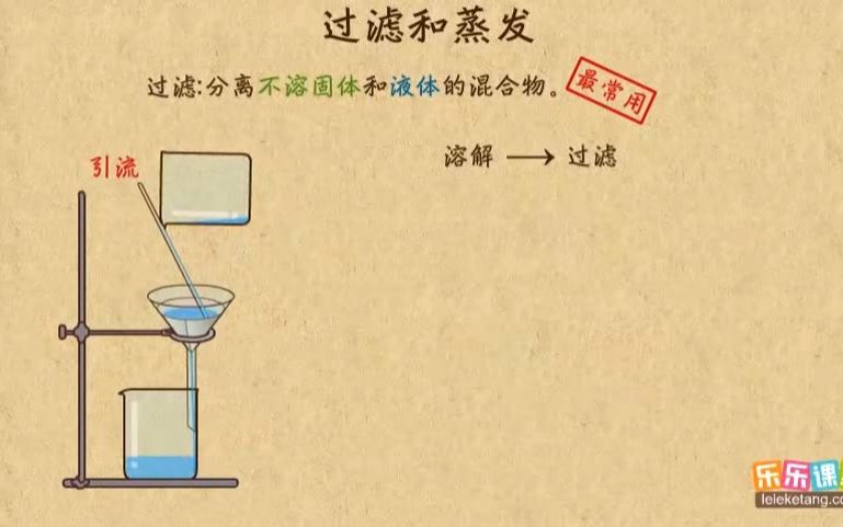 高中化学之过滤与蒸发哔哩哔哩bilibili