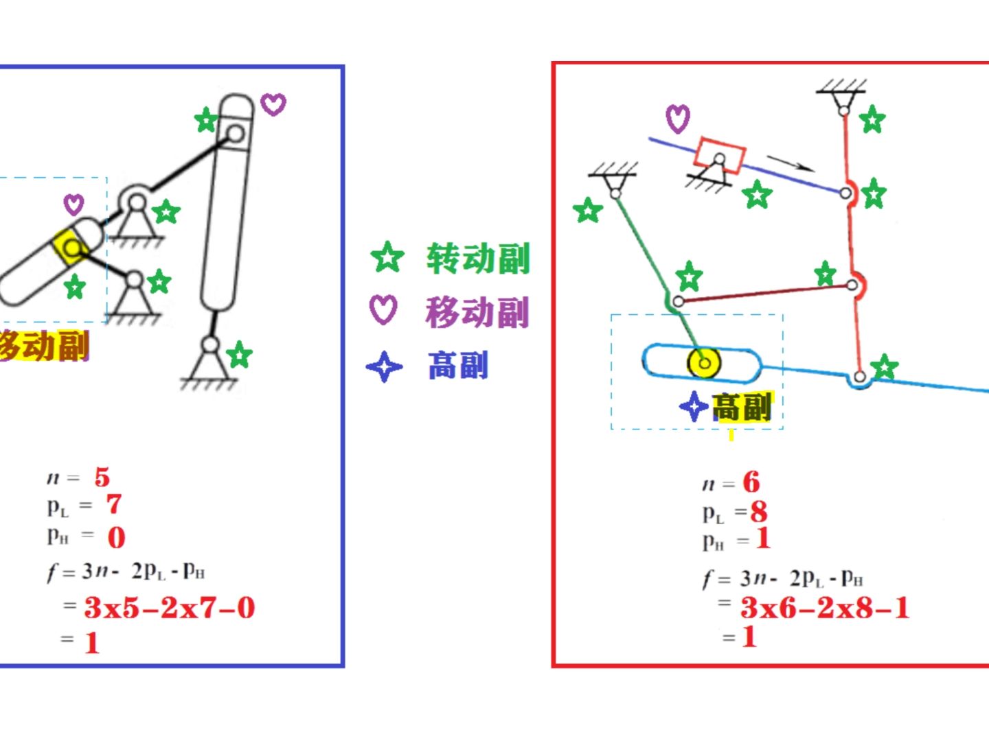是低副,还是高副,这是一个小难题——机构自由度计算疑难点解析之一哔哩哔哩bilibili