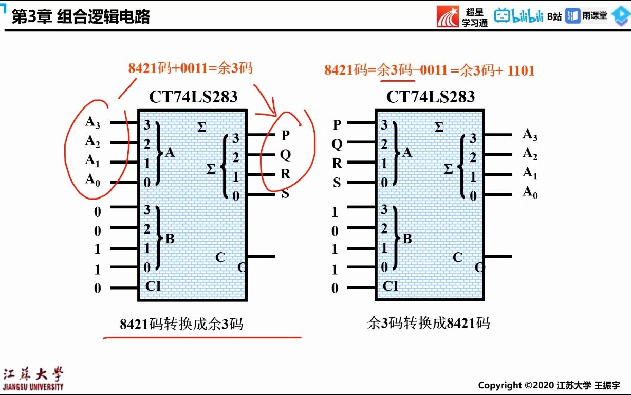 3.6.3 用全加器实现组合逻辑功能哔哩哔哩bilibili