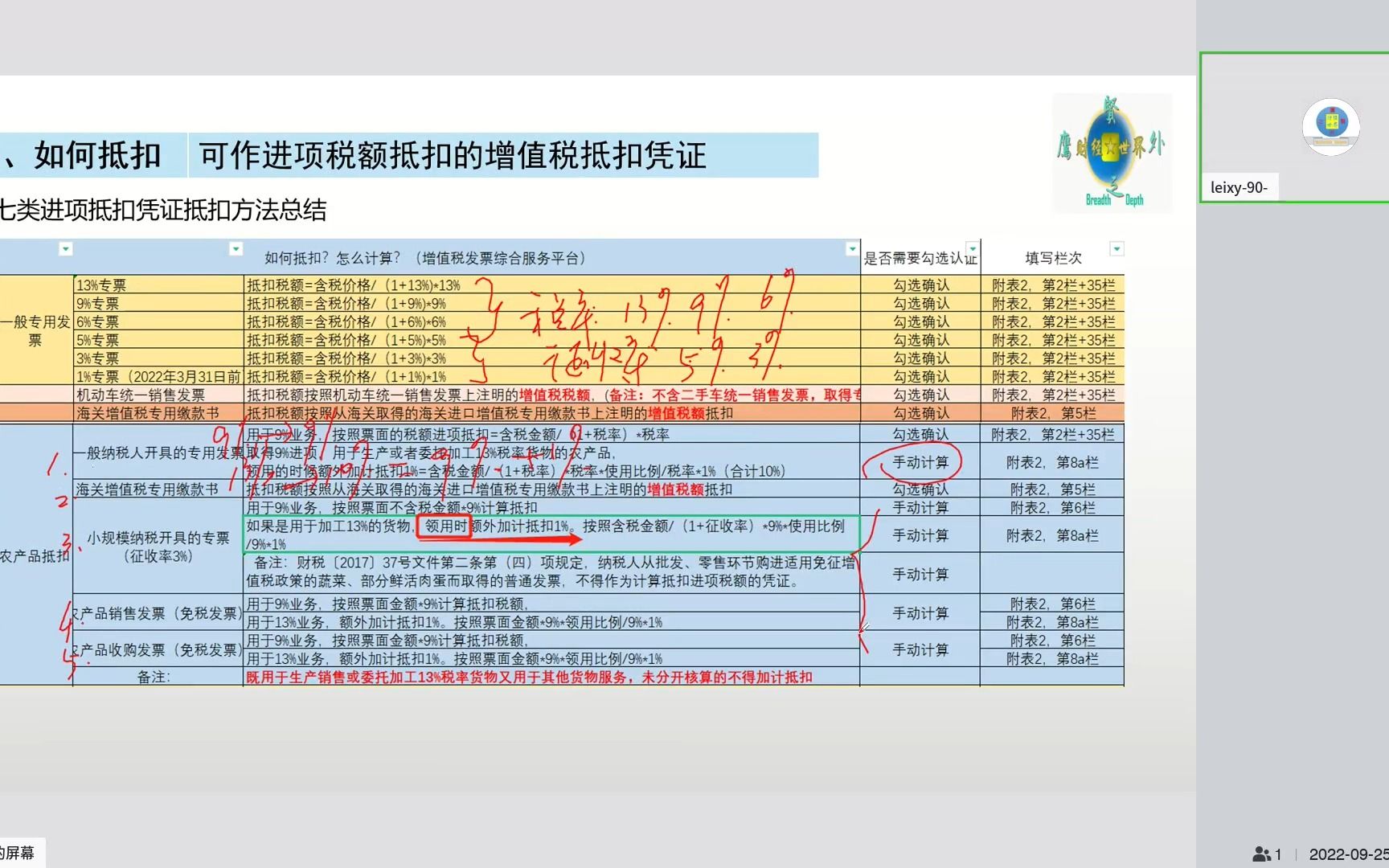 一般增值税进项税额抵扣秘籍(2)七类进项抵扣凭证如何抵扣哔哩哔哩bilibili