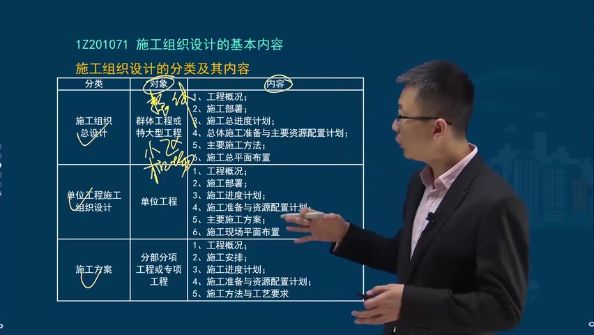 10.第一章施工组织设计的内容和编织方法哔哩哔哩bilibili