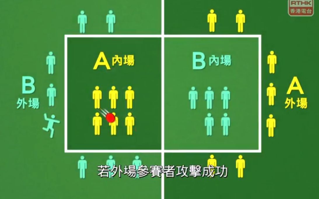 躲避盘介绍及规则