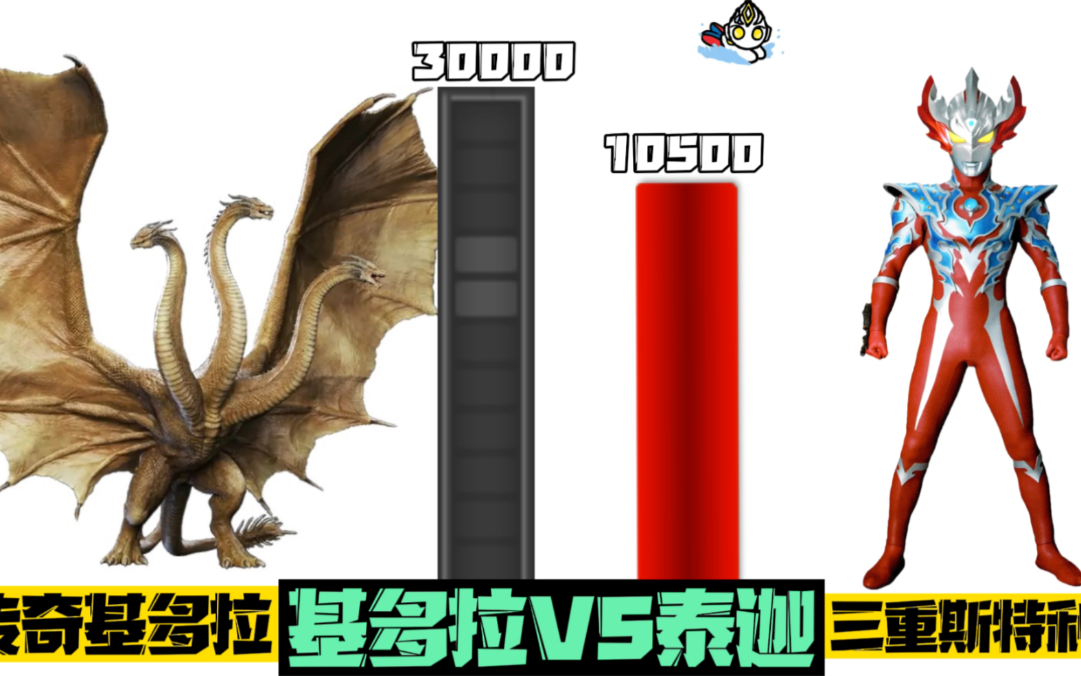 实力对比 基多拉vs泰迦 泰罗之子能否打败怪兽基多拉_哔哩哔哩_bili