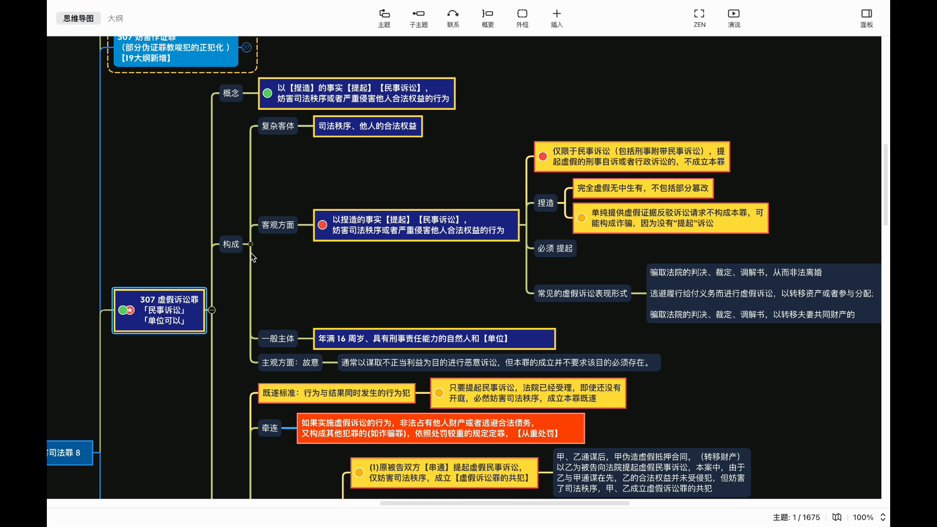 (6.3)扰乱公共秩序类司法秩序(刑事民事执行)哔哩哔哩bilibili