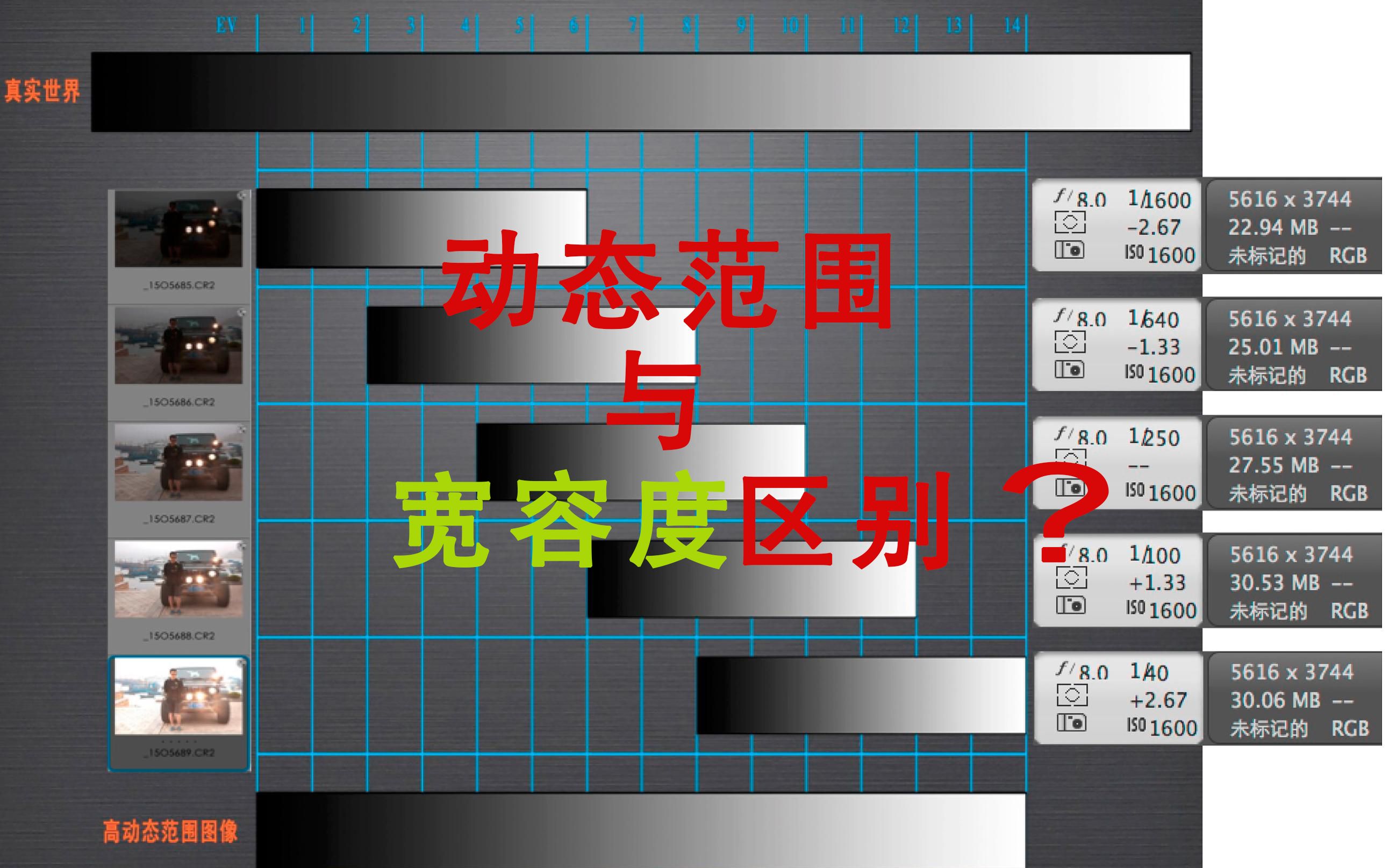 动态范围和宽容度的区别哔哩哔哩bilibili