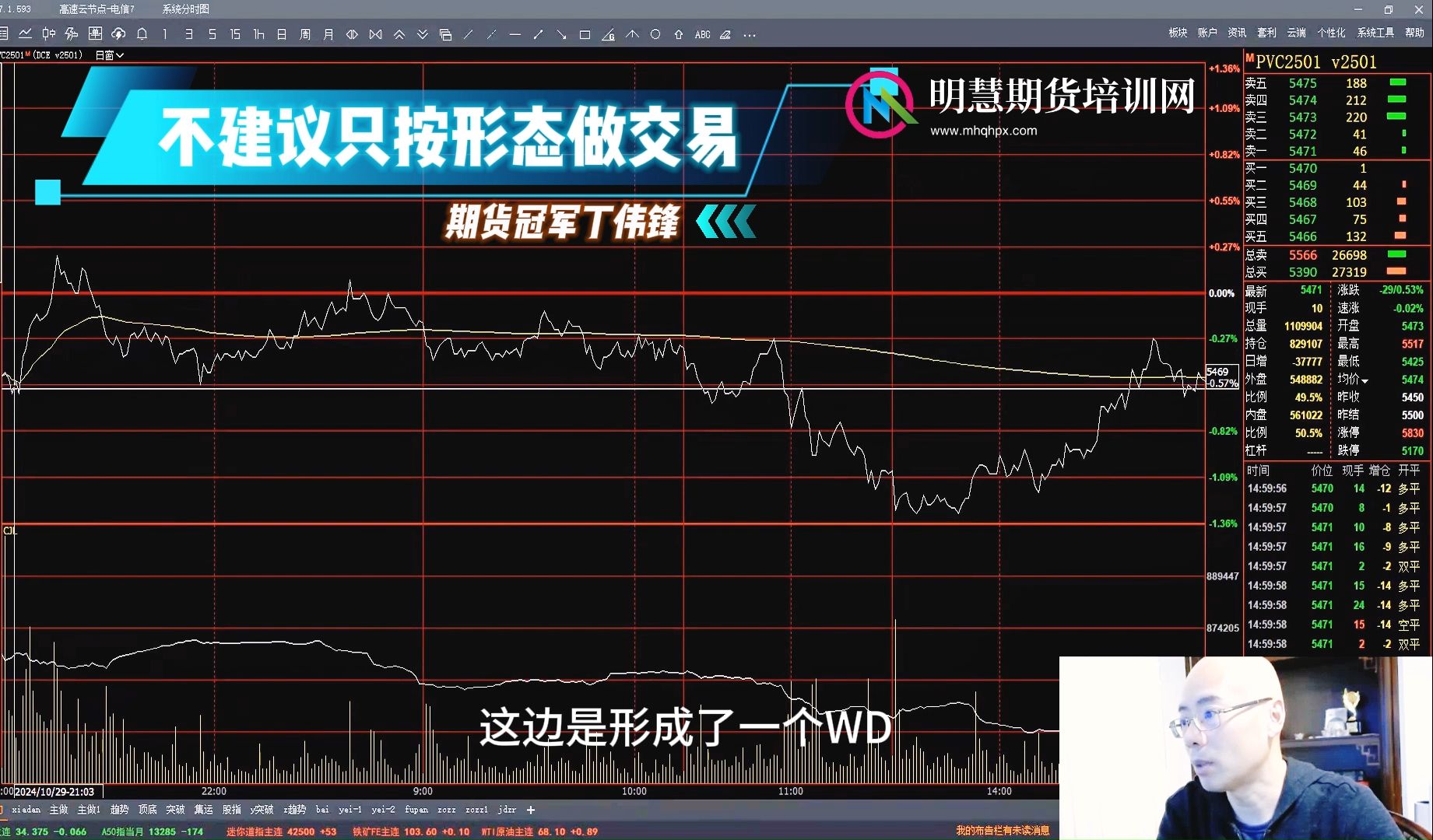 期货冠军丁伟锋不建议只按形态做交易 丁伟锋期货日内交易策略投资技术课程 丁伟锋期货培训班 期货分时图培训哔哩哔哩bilibili