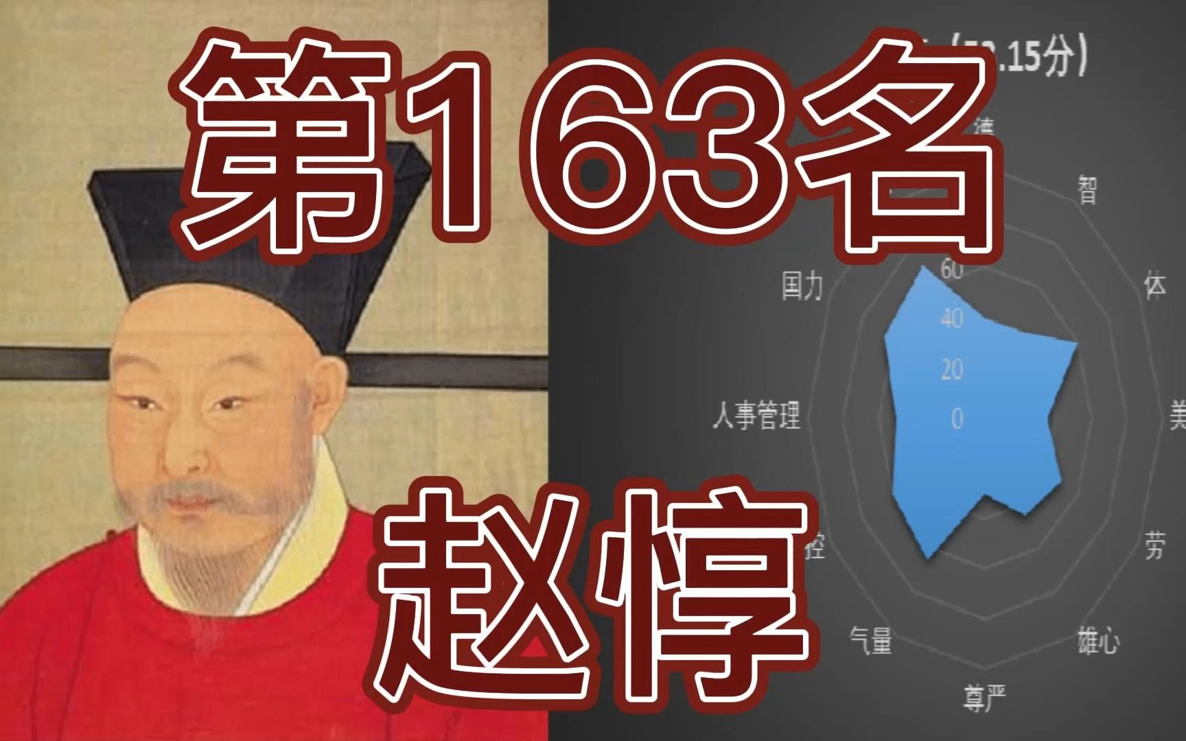 中国皇帝258排行榜第163名赵惇哔哩哔哩bilibili