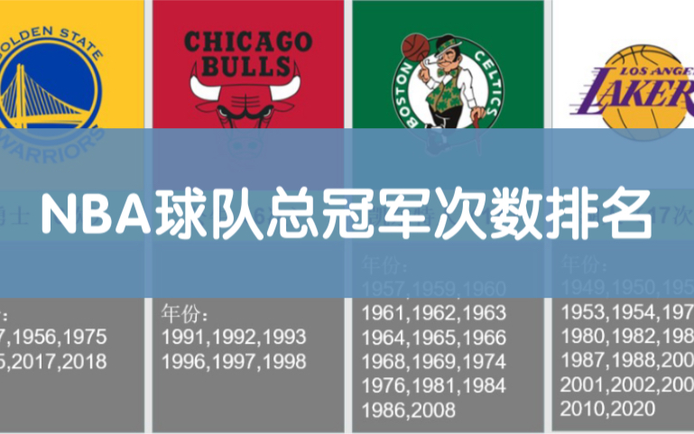 盘点NBA各支球队的总冠军次数哔哩哔哩bilibili