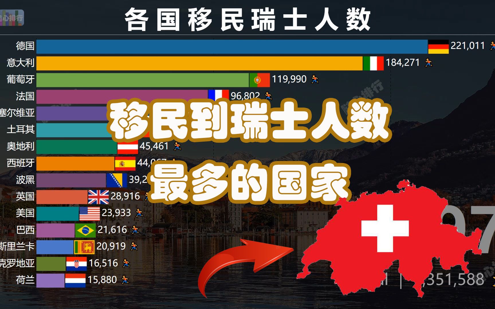 哪些国家的人移民去了瑞士?移民瑞士人数最多的国家排名哔哩哔哩bilibili