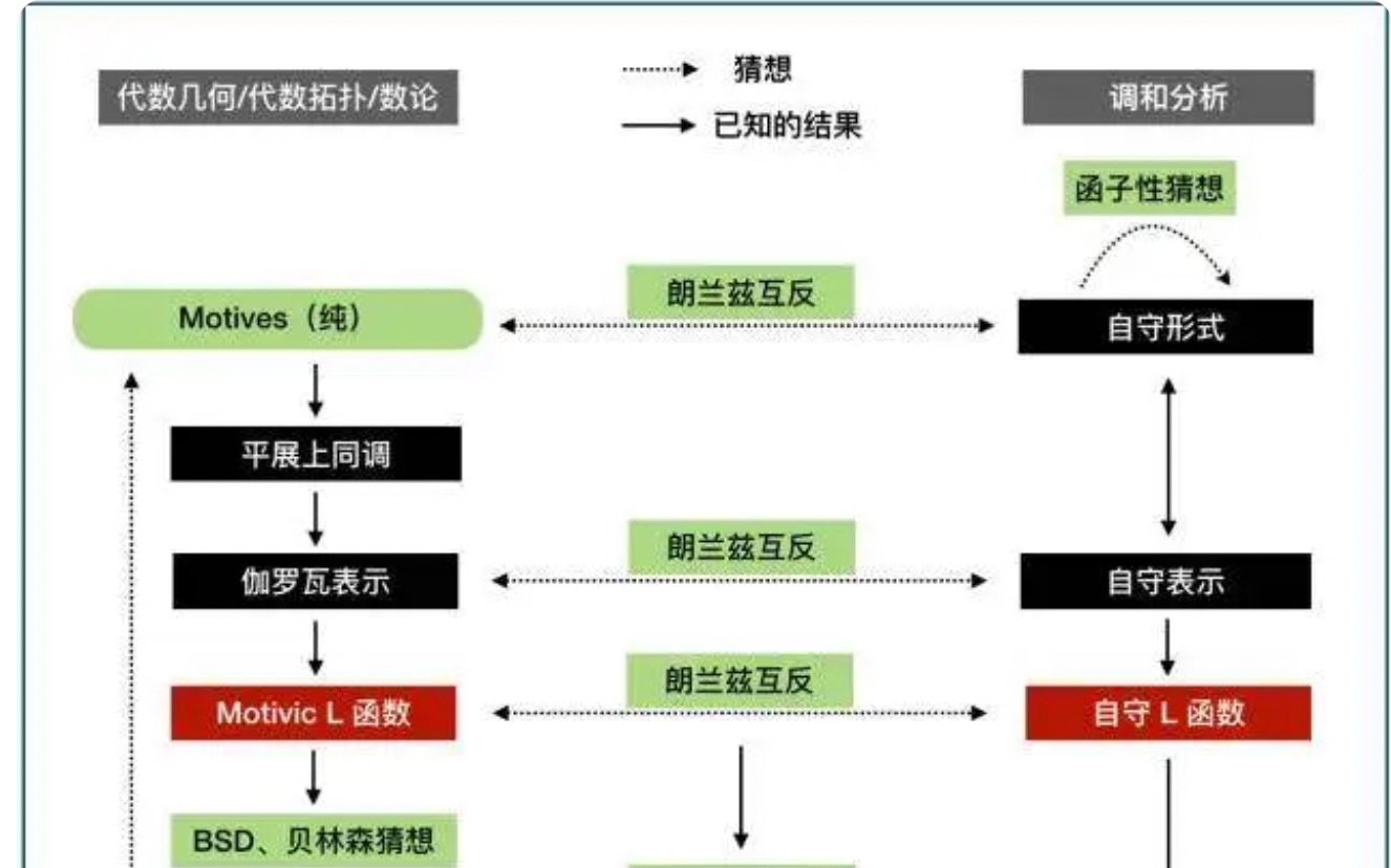 [图]【代数几何】代数几何导引，第一节，理想