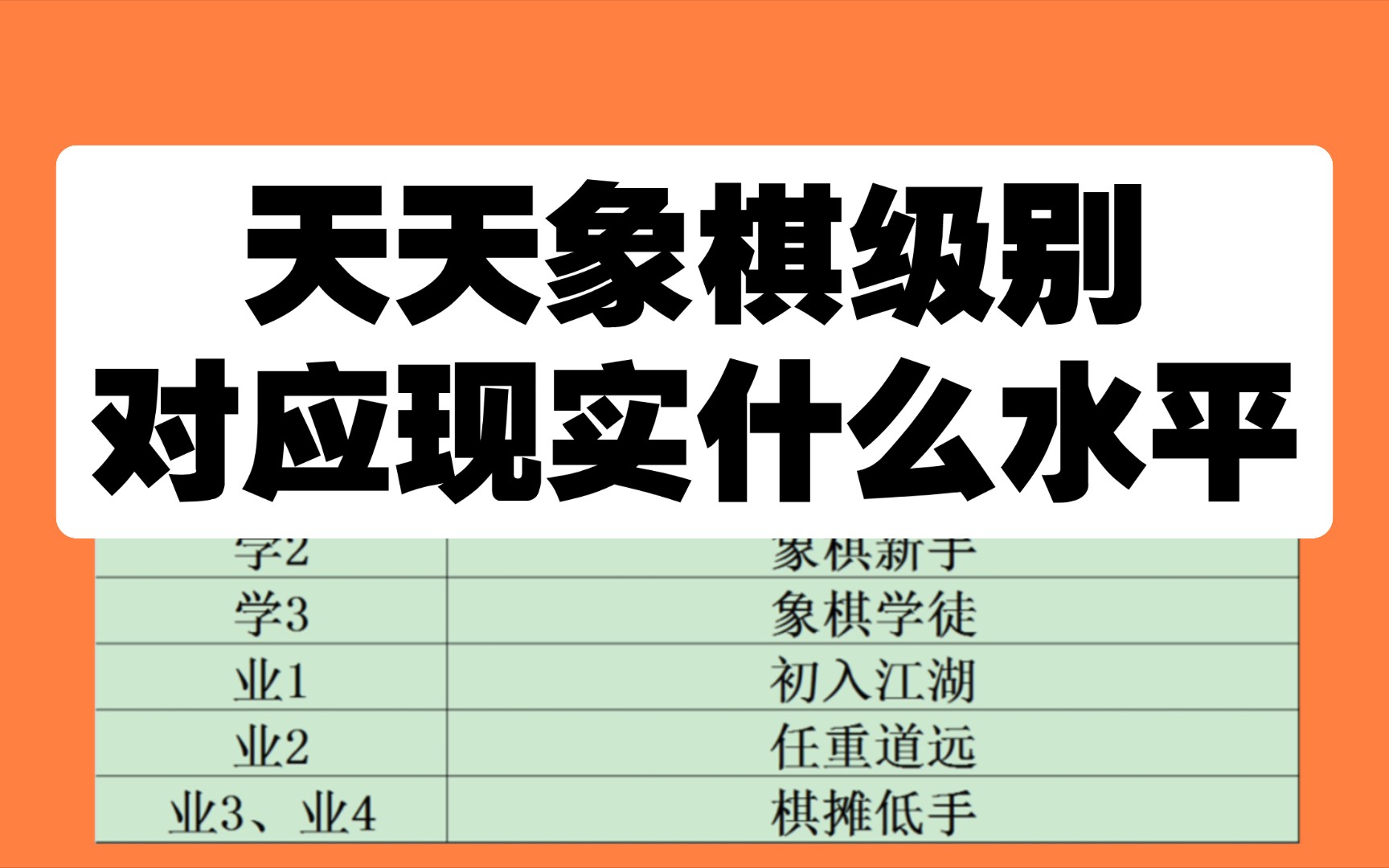 天天象棋级别对应现实什么水平