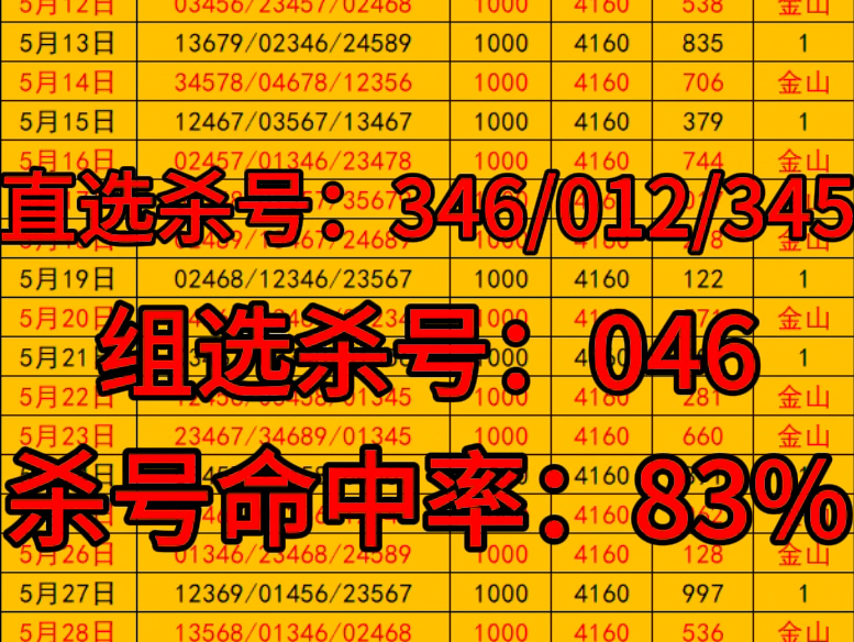 6.22金山推荐已出,我先冲,你们要追黑的抓紧跟上了,重拳出击!哔哩哔哩bilibili