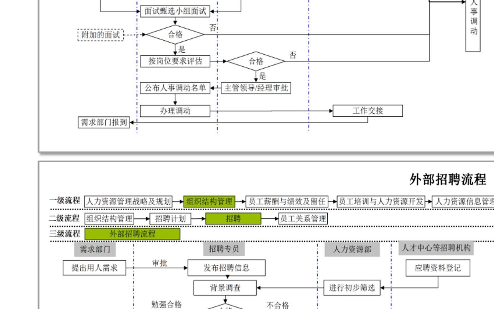 人力资源各模板工作流程图哔哩哔哩bilibili