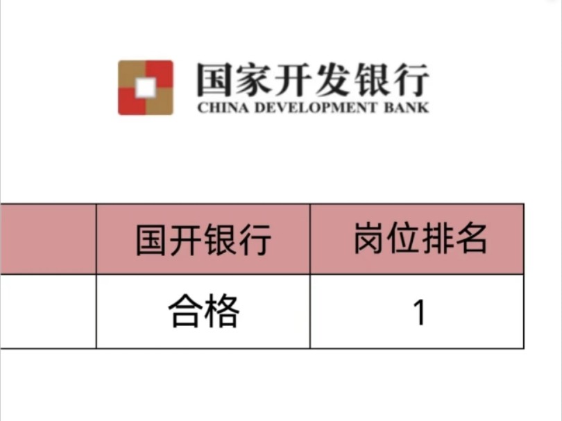 25国家开发银行秋季招聘,一个上岸的app!国家开发银行招聘笔试 国家开发银行题库国家开发银行招聘 国家开发银行秋招笔试哔哩哔哩bilibili