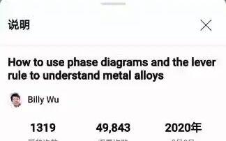 How to use phase diagrams and the lever rule to understand metal alloys 