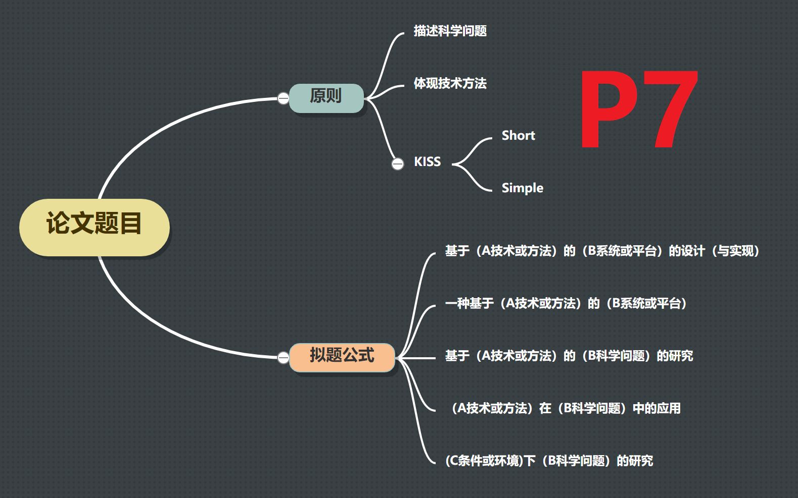 【码君漫谈】毕业设计专题(更新P7英文文献速读摘要)哔哩哔哩bilibili