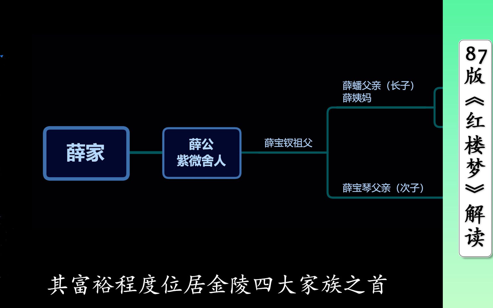 金陵四大家族薛家人物关系和背景分析,薛宝钗真喜欢贾宝玉吗?哔哩哔哩bilibili