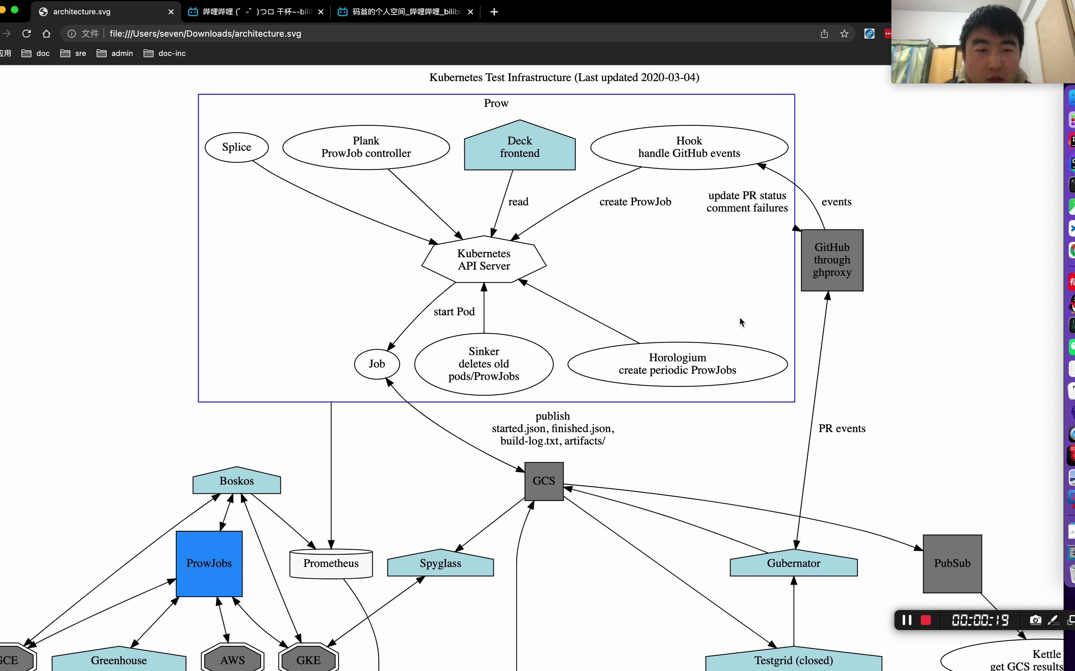 k8s test infra prow ghproxy模块源码解读哔哩哔哩bilibili