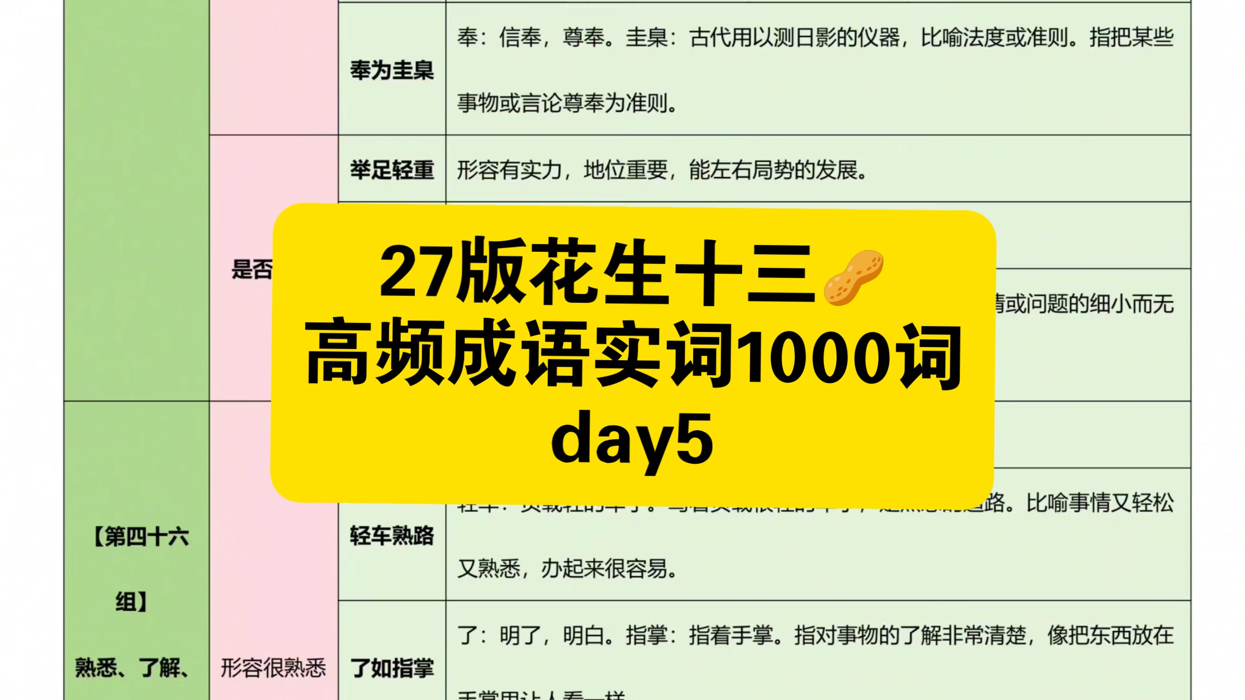 27版花生十三高频成语实词1000词day5