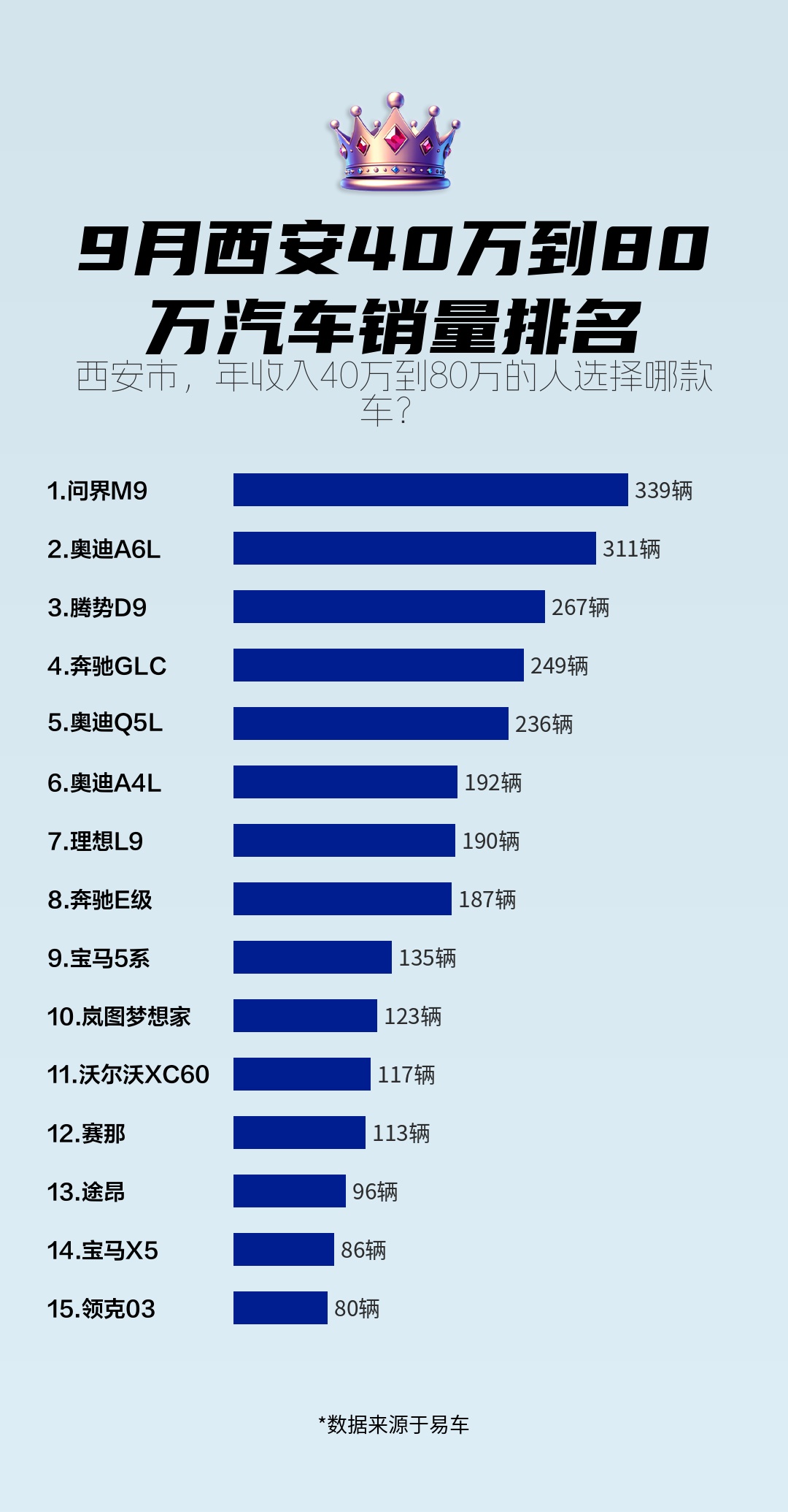 最新汽车销量排行榜最全榜单发布(最新的汽车销量排行榜)
