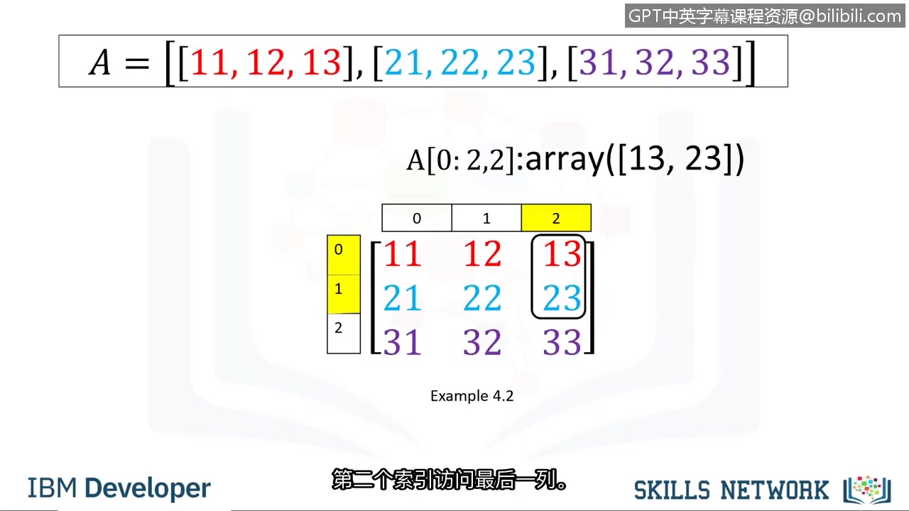 IBM数据工程专业证书第2课:《Python应用于数据科学、人工智能和开发》pythonforapplieddatascienceai哔哩哔哩bilibili