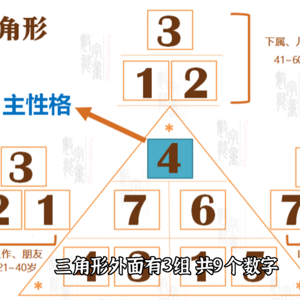 生命密码第02讲：密码三角形_哔哩哔哩_bilibili