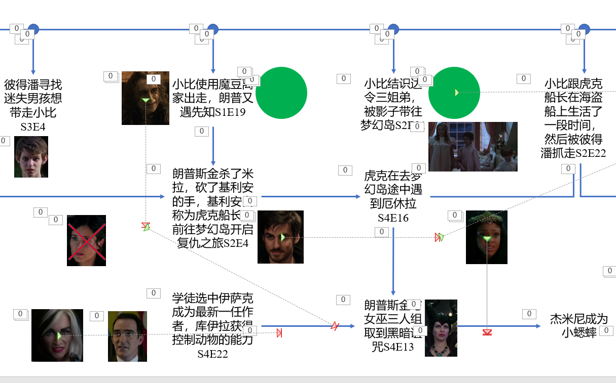 [图]【童话镇】时间线梳理系列预告片的预告片（PPT用的滚瓜烂熟了属于是）