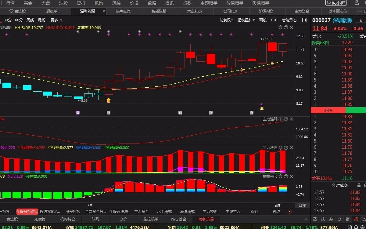 A股:碳交易老龙头深圳能源,是机会还是风险?哔哩哔哩bilibili