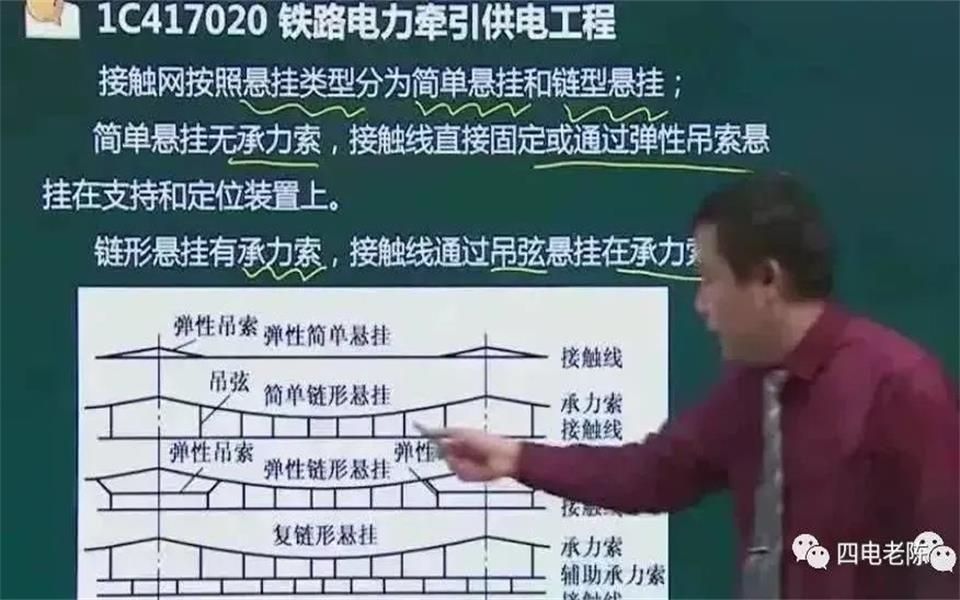 [图]张保俭：铁路电力牵引供电工程-接触网