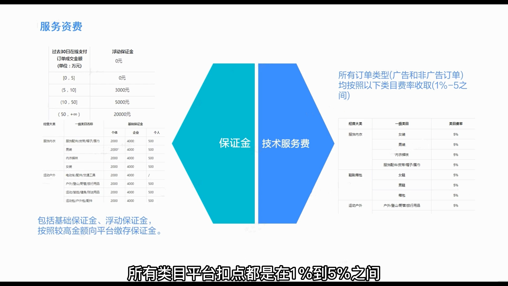 [图]开通抖音小店需要费用吗？教你一招，省心又省力！