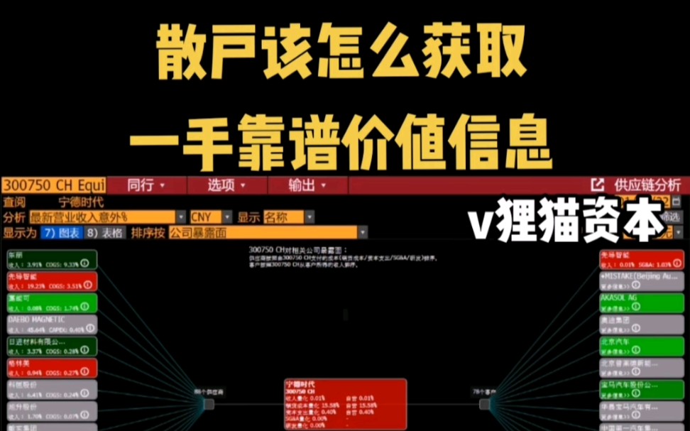 比亚迪、宁德时代还香吗,新能源上游电池厂该怎么看,散户如何获取有价值信息,彭博bloomberg#宁德 #比亚迪#彭博社 #新能源汽车哔哩哔哩bilibili