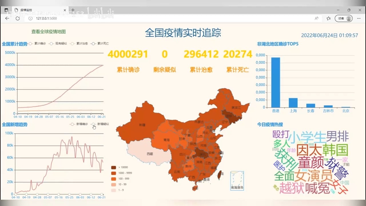 全球疫情实时情况图图片