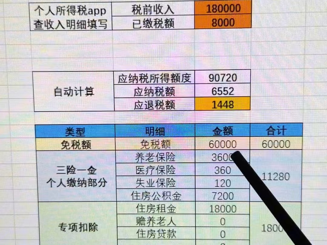 退税是退什么税?