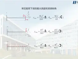 Скачать видео: 2.2叠加法求梁的变形