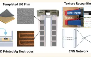 Tải video: 【论文研读】压力传感器-101-柔性触觉传感阵列配合深度学习实现健康监测和纹理识别_1