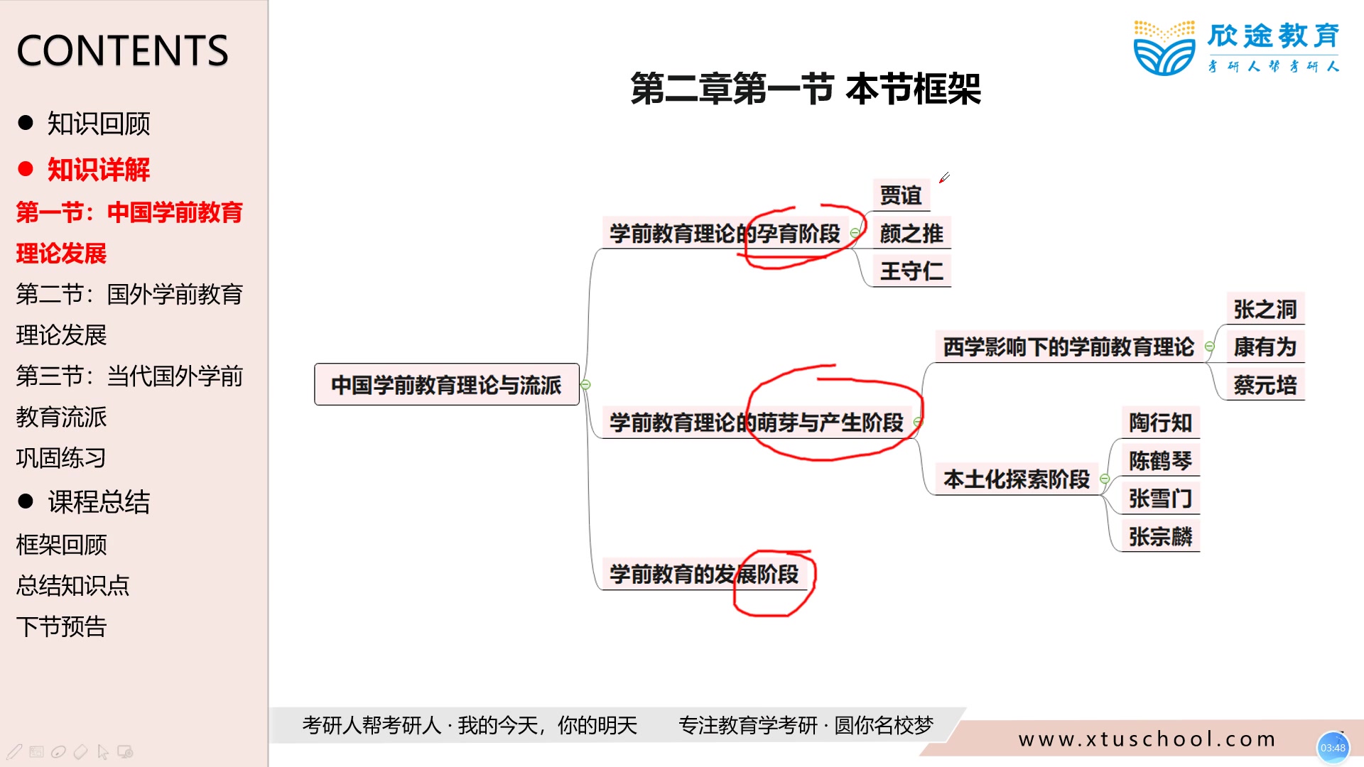 [图]2021教育学考研之华中学前-学前教育原理（2）：第2章-猪猪学姐