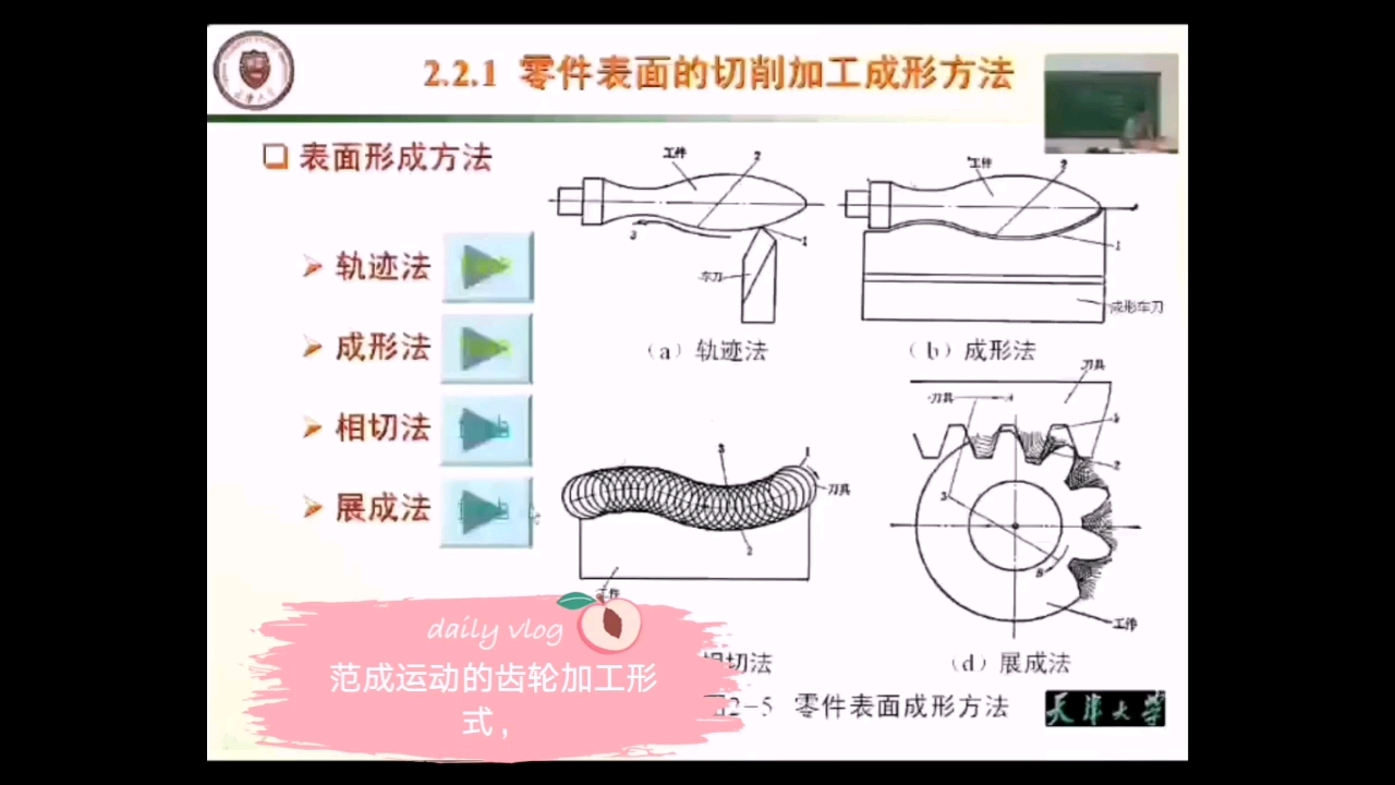 范成运动形式表述哔哩哔哩bilibili