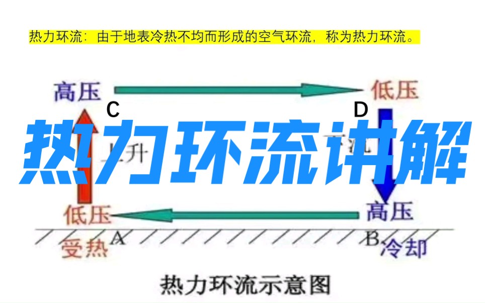 自然地理之热力环流讲解哔哩哔哩bilibili