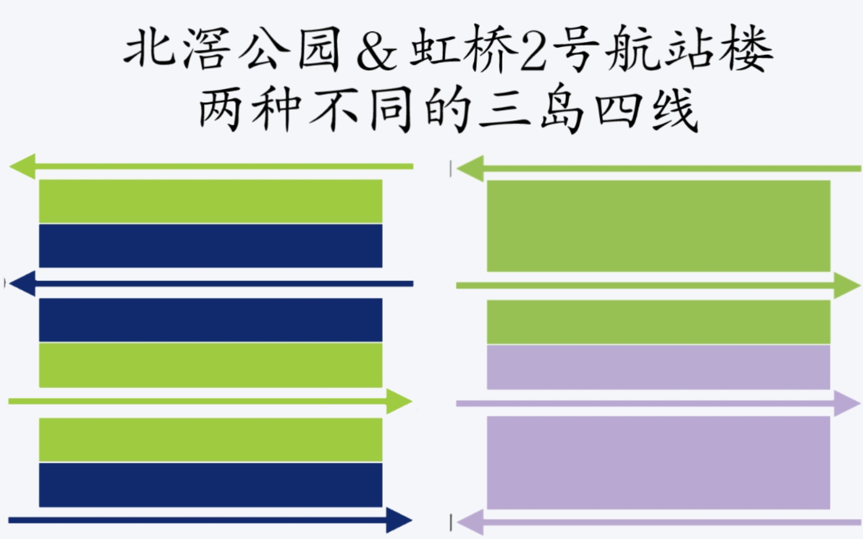 『广州地铁&上海地铁』讲讲北滘公园与虹桥2号航站楼三岛四线哔哩哔哩bilibili