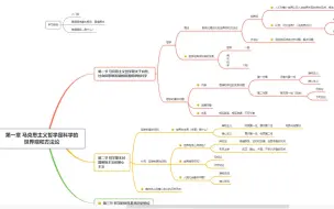 Download Video: 思维导图讲解——2022成人高考专升本政治（马哲第一章）必考考点